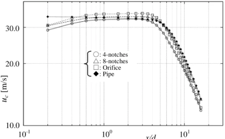 Figure 19 shows the visualized flow pattern of an 8-notched jet using the Schlieren method