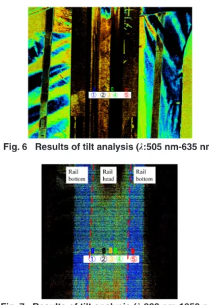 Figure 6 shows the results of setting the color-coded  thresholds based on the difference in NDSI values