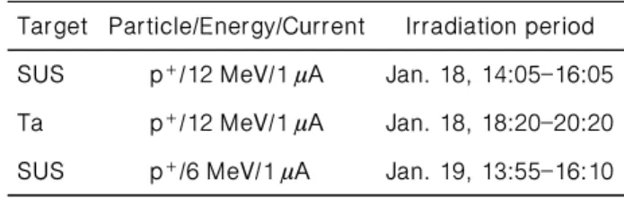 Fig. 1. Beam line layout of 6-MV tandem accelerator at the university of Tsukuba (UTTAC)