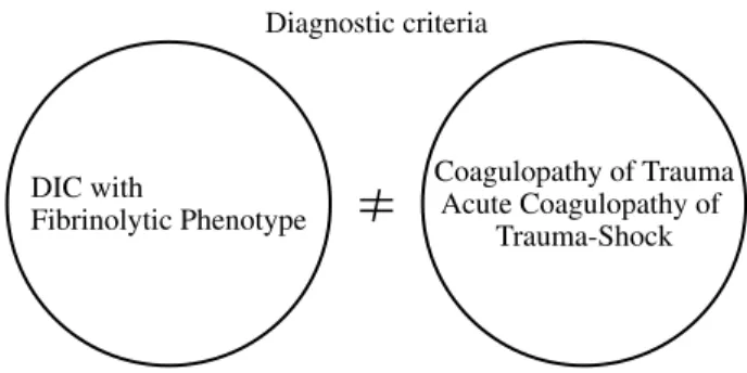 Fig. 5.   A new clinical entity should be clearly distinguished  from other diseases and syndromes using specific diagnostic  criteria