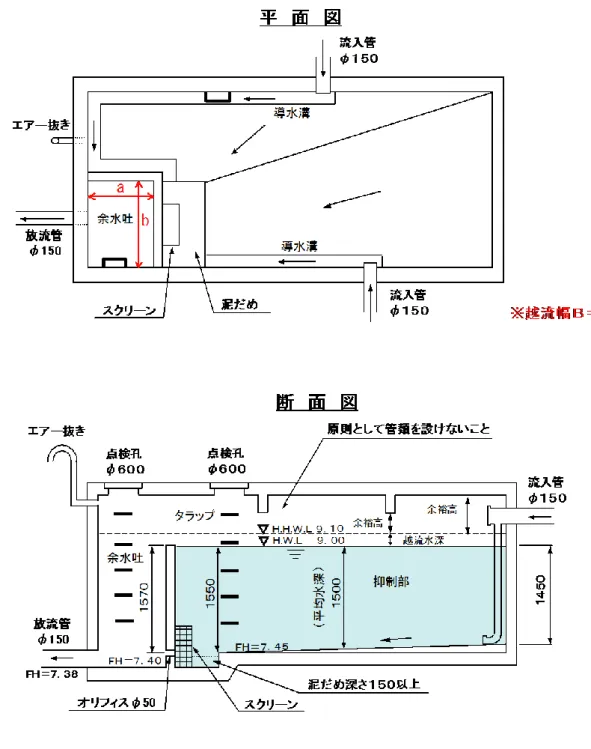 図 26-11  抑制施設構造図（地下貯留）  越流水深の標準値は１０ｃｍ、越流幅の標準値は集水区域面積１ｈａあたり５ｍ とします。標準的な越流水深及び越流幅によらない場合には、次の式により計算で 求めてください。   1 