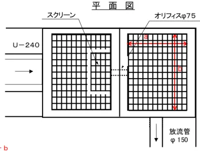 図 26-12  抑制施設構造図（駐車場貯留） 平　面　図Ｕ－２４０スクリーン 放流管φ 150ab※越流幅Ｂ＝ａ＋ｂ オリフィスφ７５
