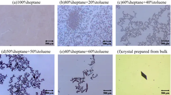 Figure 4 shows the size distributions of the interfacial PdLCl crystals at various ratios of heptane and toluene