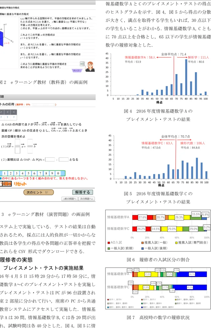 図 2  e ラーニング教材（教科書）の画面例  図 3  e ラーニング教材（演習問題）の画面例  のシステム上で実施している．テストの結果は自動 採点されるため，採点には人的負担が一切かからな い．教員は各学生の得点や各問題の正答率を把握で き，これらを CSV 形式でダウンロードできる．  4