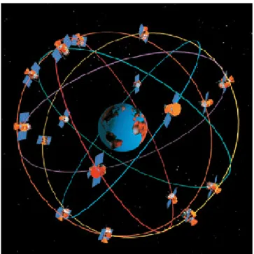 図 2.3.3-2  MEOSAR の例：GPS 衛星軌道配置 