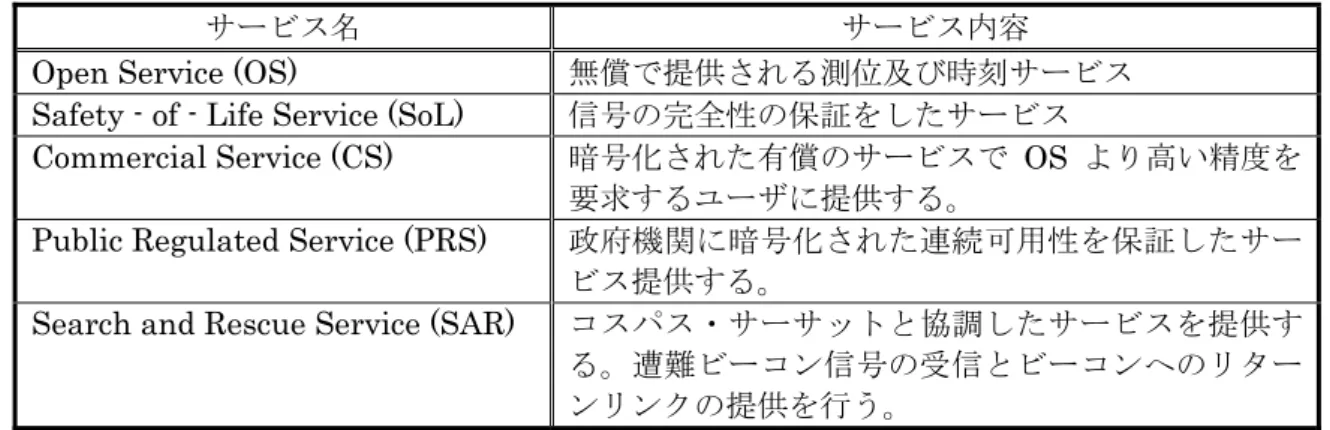 表 3.3.1-1  ガリレオ衛星システム提供予定サービス 