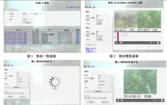 図 1  教材一覧画面  図 2  教材閲覧画面 