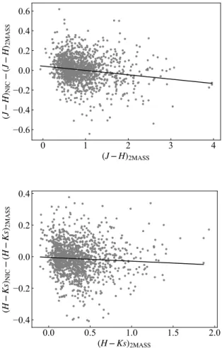 Fig. 2. Similar figures to Figure 1, but for colors.