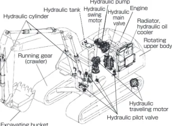 Figure 2 is a schematic diagram of the relationships of  stakeholders and the environment in which construction  machinery is used in Europe