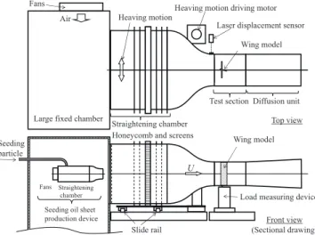Figure 1 shows the heaving wind tunnel, which is a small pusher-type wind tunnel, developed for this study