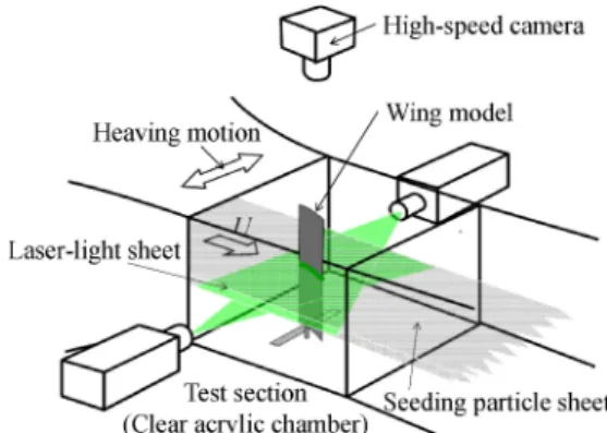 Fig. 2. Aerodynamic components acting on the wing model in the heaving wind tunnel setup.