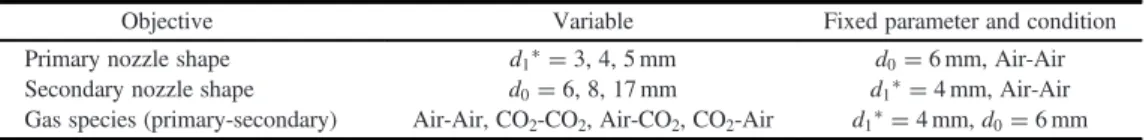 Table 1. Experimental conditions of the model-ejector tests.