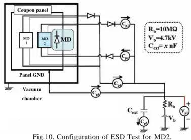 Figure 11 shows the image of a typical discharge of  MD2 observed during the ESD test