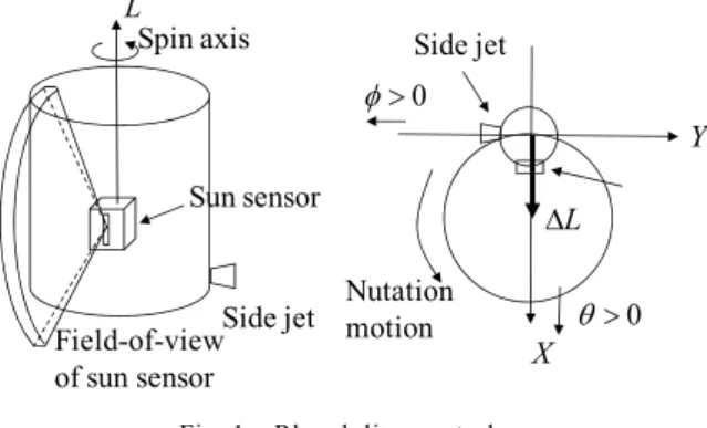 Fig. 1    Rhumb line control. 