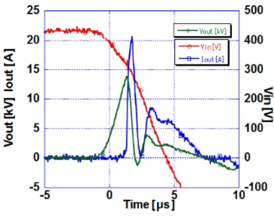 Fig.  7  shows  a  graph  of  time  variation  for V.  fischeri OD 600 (turbidity).  As  in  the  previous  experiment,  the  total  bacterial  count  did  not  change  significantly  from  immediately  after  the  application  to  6  h  after  the  applic