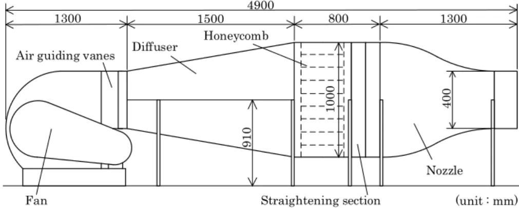 Fig. 1    Overall view of the blowdown wind tunnel