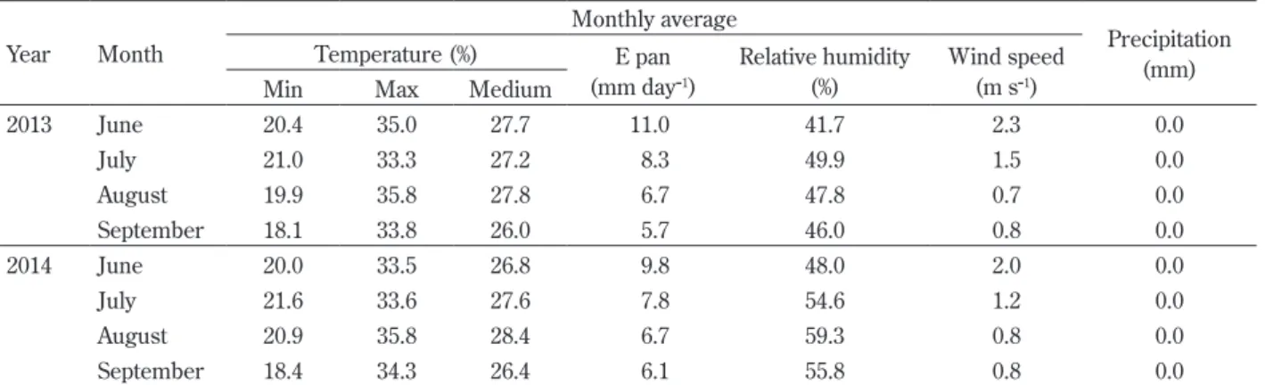 Table 2.  Meteorological data in the experimental ﬁeld during the maize growth.