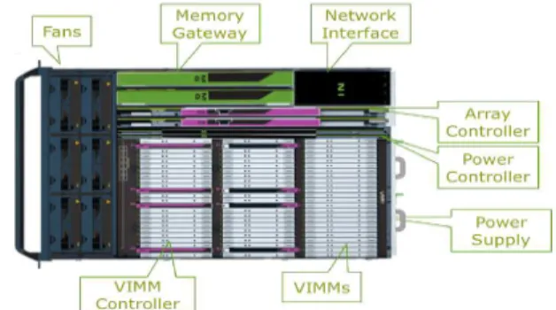 図 8    FL6000 Flash Array Storage Mechanicals 