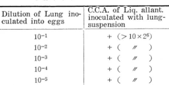 Fig. 1.  Mice  inoculated  with  low  diluted  egg‑adapted (nonpathogenic to mice)  Influenza Strain FM1.