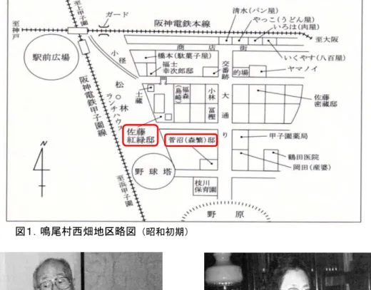 図 鳴 村西畑地 畠図   昭和初期                     写真 森繁久彌氏                                                      写真 藤愛子氏  兵庫医科大学 アーカイブズ ◎  森繁久彌藤愛子  ： 明治 43阪神電鉄鳴村字西畑図約 70 戸文宅造貸家経営 始地元人 ち文村呼ばい森繁久彌写真大6枚方移小学 6生暮藤愛子写真直木賞作家大13大阪移鳴小学校思い出 語森繁大阪金持ちやええ子供多藤大阪神戸へ勤人 銀行家や裁官や新聞記者や役人