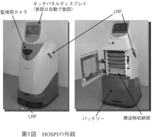 Fig.	2	 Sensor arrangement and measurement x軸（進行方向）z軸（ヨー軸）y軸縦センサの計測面縦センサ ロボット本体 水平センサ水平センサの計測面（注）  当社の商標第1表　HOSPIの仕様