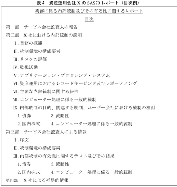 表 4  資産運用会社 X の SAS70 レポート（目次例）  業務に係る内部統制及びその有効性に関するレポート  目次  第一部  サービス会社監査人の報告  第二部  X 社における内部統制の説明  Ⅰ.業務の概観  Ⅱ.統制環境の構成要素  Ⅲ.リスクの評価  Ⅳ.監視活動  Ⅴ.アプリケーション・プロセシング・システム  Ⅵ.資産運用におけるレコードキーピング及びレポ－ティング  Ⅶ.主要な内部統制に関する報告  Ⅷ.コンピューター処理に係る一般的統制  Ⅸ.内部統制の目的、関連する統制、ユーザー