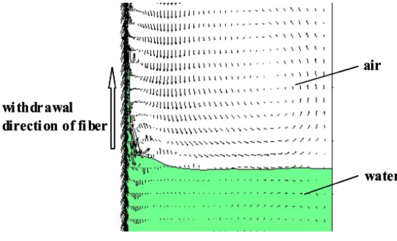 Figure 4 shows the comparison among experiments, the LLD prediction and simulation results