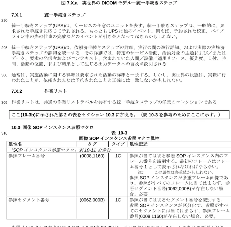 図 7.X.a  実世界の DICOM モデル－統一手続きステップ  7.X.1  統一手続きステップ  290  統一手続きステップ(UPS)は、サービスの任意のユニットを表す。統一手続きステップは、一般的に、要 求された手続きに応じて予約される。もっとも UPS は他のイベント、例えば、予約された校正、パイプ ライン中の先の仕事の完成などのイベントが引き金となって起きるかもしれない。  統一手続きステップ(UPS)は、依頼済手続きステップの詳細、実行の間の進行詳細、および実際の実施済295  手続きステ