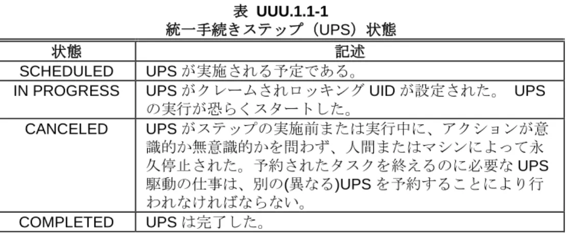 表  UUU.1.1-1 