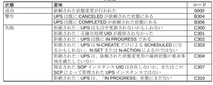 表 UUU.2.2-1 