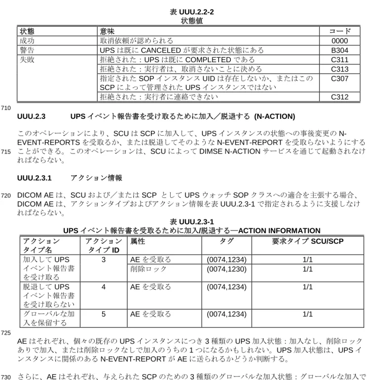 表 UUU.2.3-1 