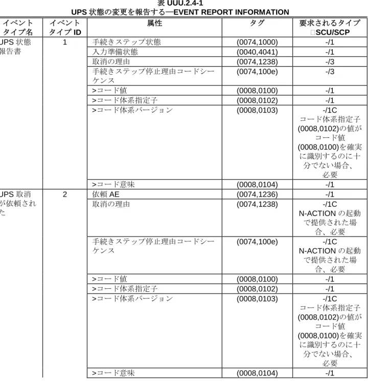 表 UUU.2.4-1 