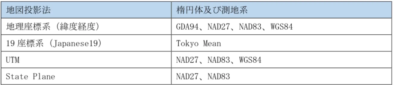 表 3.12  地図投影法、楕円体、測地系 測地系 