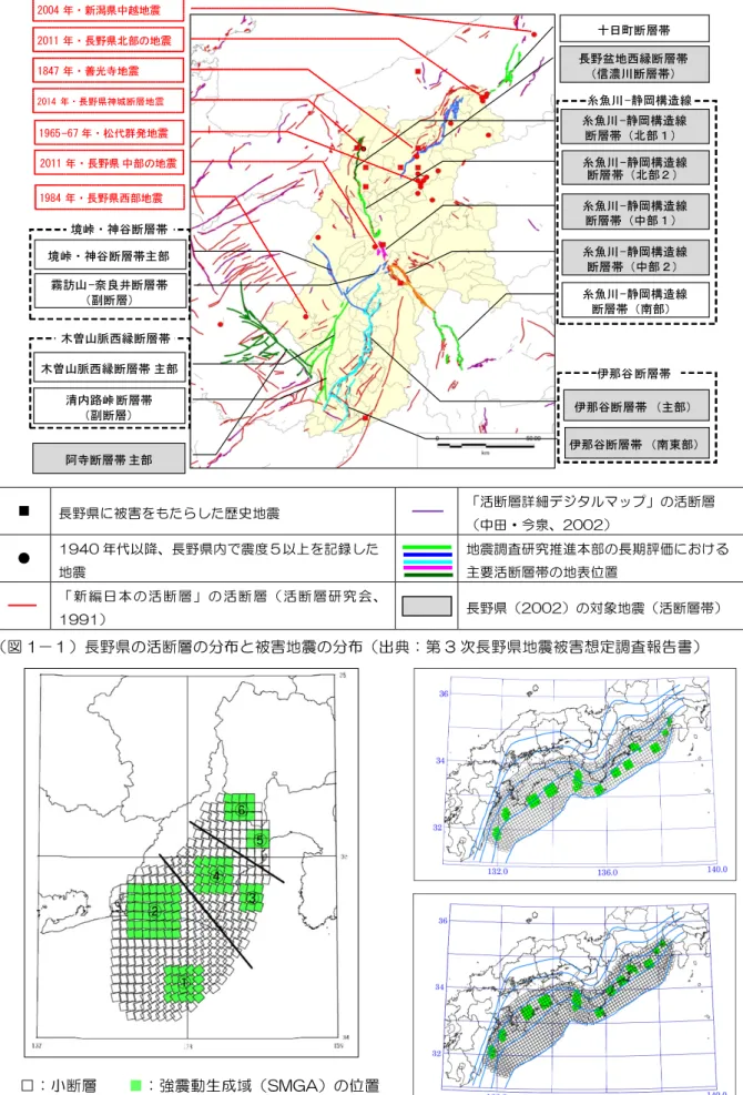 図 3-1-1     十日町断層帯   長野盆地西縁断層帯  （信濃川断層帯）  境峠・神谷断層帯主部  糸魚川-静岡構造線  断層帯（北部１）  霧訪山-奈良井断層帯（副断層）  糸魚川-静岡構造線 断層帯（北部２） 糸魚川-静岡構造線 断層帯（中部１）糸魚川-静岡構造線 断層帯（中部２） 糸魚川-静岡構造線 断層帯（南部）  木曽山脈西縁断層帯 主部  阿寺断層帯 主部  伊那谷断層帯 （主部） 2011 年・長野県北部の地震  2004 年・新潟県中越地震  1847 年・善光寺地震  1965-6