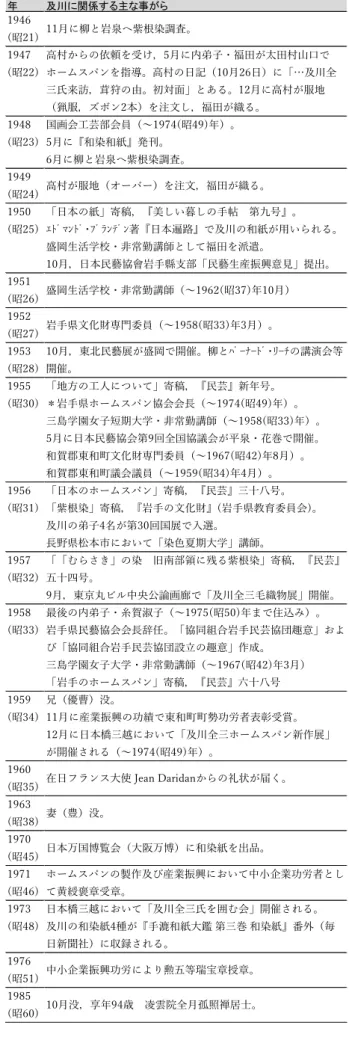 表 1  年表  年 及川に関係する主な事がら 1892 (明25) 11月11日，及川節郎・ミヤの二男（5人兄弟）として誕生。 1906 (明39) 十二鏑村立土澤尋常高等小学校卒業。 1914 (大3) 岩手県師範学校本科第一部卒業。盛岡市立城南尋常小学校訓導。 1917 (大6) 東京市下谷区西町尋常小学校訓導。 1919 (大8) 東京府巣鴨町迎高西尋常小学校訓導。 1921 (大10) 6月，慶應義塾幼稚舎教員（～1925(大14)年9月）。 1922 (大11) 2～3月，画家・岸田劉生に幼稚舎