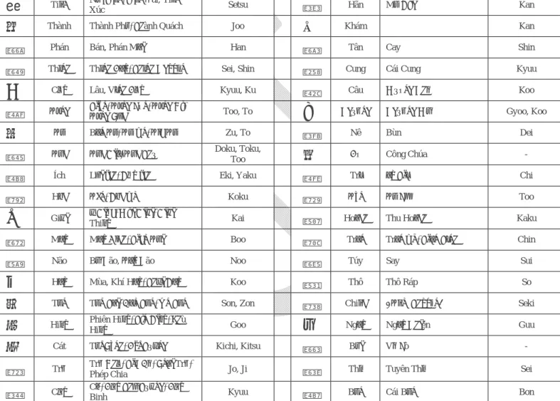 図  Đồ  Bản Đồ, Đồ Án, Địa Đồ  Zu, To  泥  Nê  Bùn  Dei 