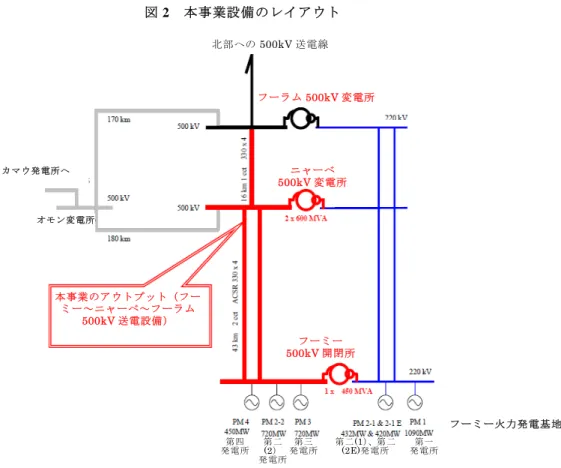 図 2  本事業設備のレイアウト  2.2.2  期間  本事業の期間は、2001 年 3 月から 2003 年 10 月までの 32 カ月間と計画されていた。 内訳は、 （i）コンサルティング・サービス 2001 年 6 月～2005 年 10 月（53 カ月 5 ）、 （ii）土木工事 2002 年 4 月～2003 年 10 月（19 カ月）、（iii）用地取得および住民 移転 2000 年 4 月～2001 年 7 月（16 カ月）である。  実際の事業実施には 2001 年 3 月から 2005 
