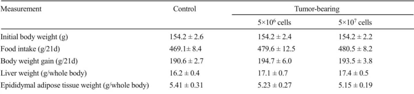 Table 1. Initial body weight, food intake, body weight gain, and weights of liver and epididymal adipose tissue in normal (Control) and  tumor-bearing rats