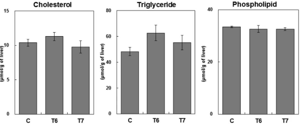 Fig. 1 shows the estimated solid tumor volume in tumor-bearing rats  after SLC implantation