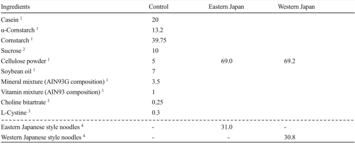 Table 2. Food composition of experimental diets. (per 100g) 