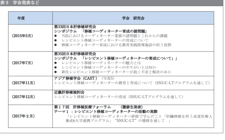 図 4 履修生の学会参加