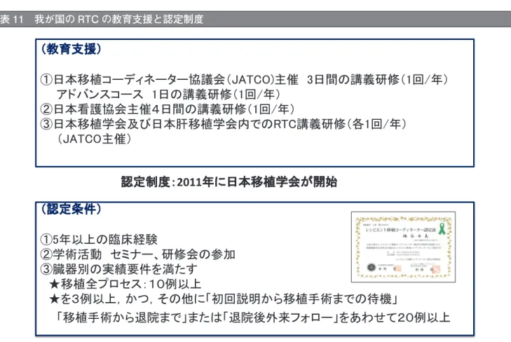 表 11   我が国の RTC の教育支援と認定制度