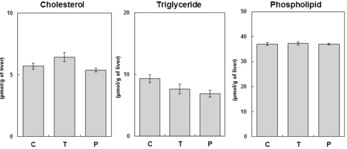 Figure 1 shows the estimated solid tumor volume in the tumor- tumor-bearing rats after RCN-9 implantation