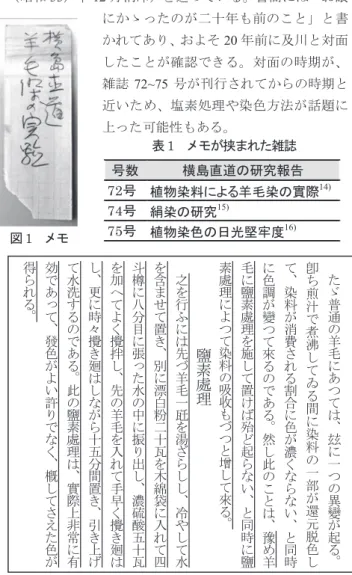 図 1  メモ 表 1  メモが挟まれた雑誌号数 横島直道の研究報告 72号 植物染料による羊毛染の實際 14)74号 絹染の研究15)75号 植物染色の日光堅牢度16)表1 に示す研究報告のタイトルと著者名の横島直道が書 かれていた。雑誌からはみ出した部分が日焼けしており、及川が当該頁の目印にして読んでいたと考えられる。横島は、材料、分量、濃度、時間等の染色条件を明示した実験結果と考察を報告し、また、日光堅牢度試験に おいては、具体的な評価基準を示し数値で比較していた。及川は、この前年に岩手県産の染草や染