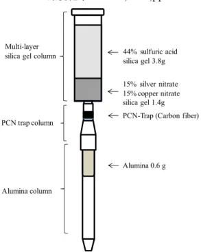 Fig. 2 The schematic procedure of  the PCN trap method 