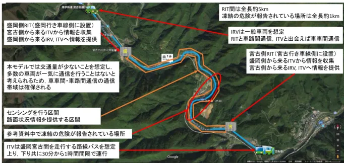 図  9  システム適用モデル