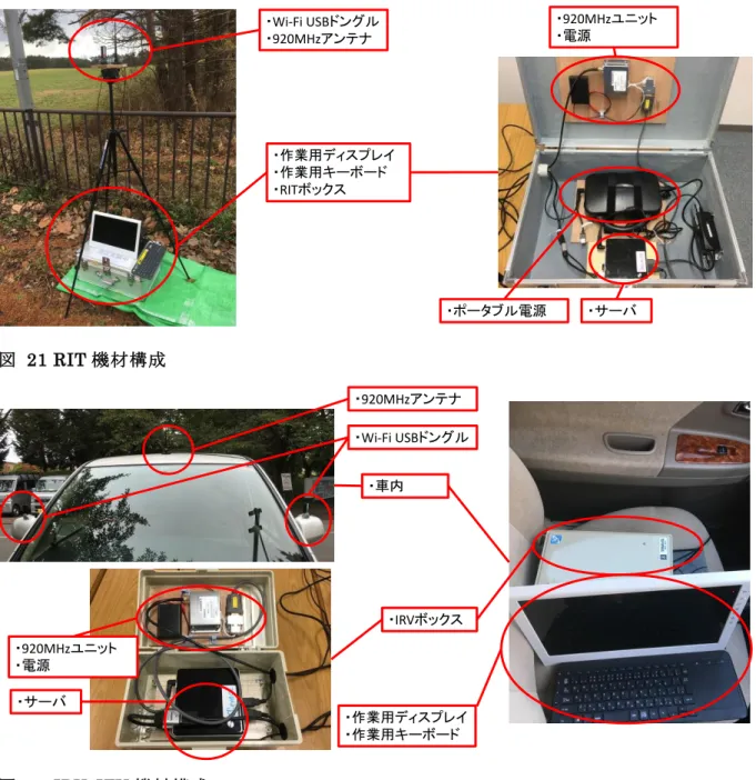 図  21 RIT 機材構成 