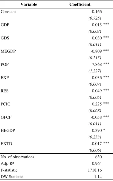 Table 2 shows the estimation results of average FDI potential for 1995-2010 and 2011-2015