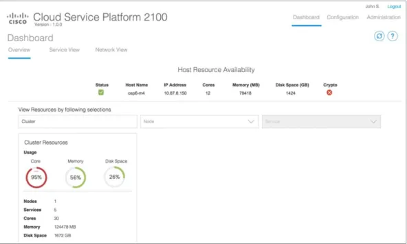 図 1.    Cisco Cloud Services Platform 2100 ネイティブ WebUI ダッシュボード 