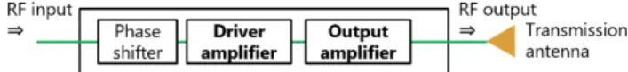 Fig. 3  Schematic drawing of the phase control and power amplifier  circuit 